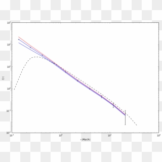 My Correlation Function Is Close To Matching Aph's - Plot, HD Png Download