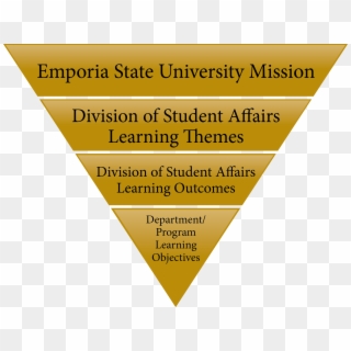 Learning Pyramid - University, HD Png Download