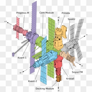Mir Space Station Diagram , Png, Transparent Png
