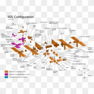 2000 X 1375 4 - Iss Configuration, HD Png Download