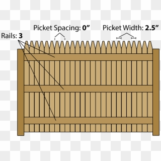 Estimating Parts For Stockade Fence - Wood, HD Png Download