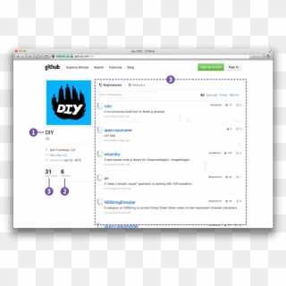 Github Organization Page - Diy Org, HD Png Download