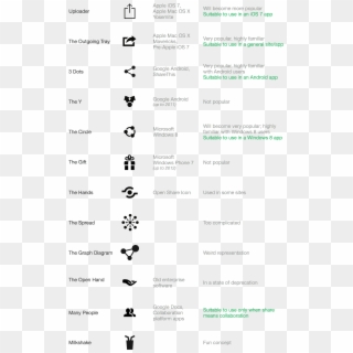 Summary Of All The Share Icons Discussed - Twitter Icon Meanings, HD Png Download