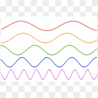Brain Waves, Sine Waves And The Fourier Transform - Sine Wave And Transparent, HD Png Download