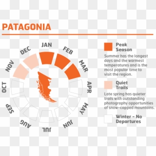 Patagonia Adventure & Hiking Tours - Patagonia Seasons, HD Png Download