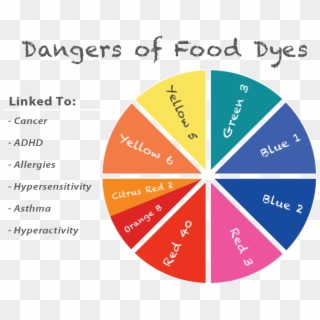 130610 Food Dye Health Color Wheel - Artificial Colors In Food, HD Png Download
