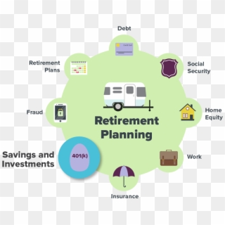 Managing Savings And Investments Before And After Retirement - Savings Investments, HD Png Download