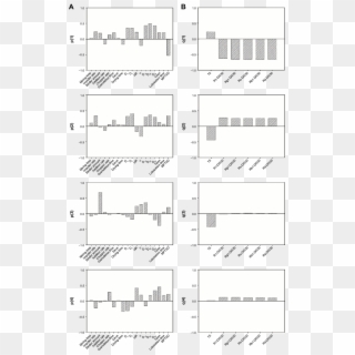 Independent Variables Loading Bar Plots Of The Pls - Monochrome, HD Png Download