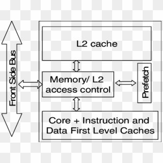 Structure Of The Memory Cluster In The Intel Pentium - Cache Structure Of Pentium Processor, HD Png Download