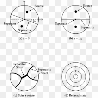Schematic Projection Of Magnetic Field Lines In A Section - Circle, HD Png Download