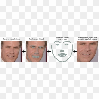 We Are Only Going To Use Basic Image Transformations - Facial Recognition Steps, HD Png Download