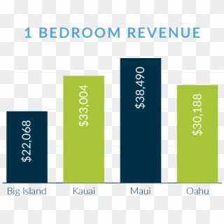 1-bedroom Property Comparison For Hawaiian Vacation - Utility Software, HD Png Download