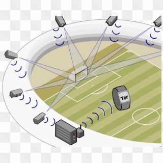 Goalcontrol - Goal Line Technology Diagram, HD Png Download