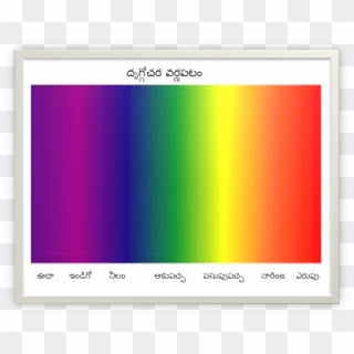 దస్త్రం - Spectrum-colours - Display Device, HD Png Download