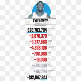 Kyle Lowry Made A Combined $65 Million In His First - Michael Jordan Salario, HD Png Download