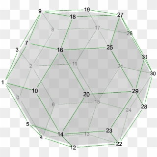 Polyhedron 12-20 Dual, Numbers - Circle, HD Png Download