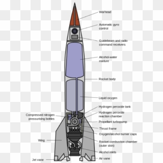 V-2 Rocket Diagram - Ballistic And Cruise Missile, HD Png Download