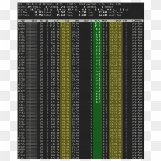 Linux Top Php-fpm Static Pm - Pattern, HD Png Download